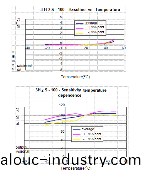 L70_{03D5O32IIH1HMZ(LTS